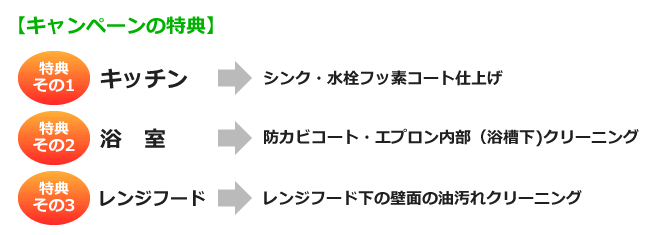 エアコンパック、キャンペーン特典