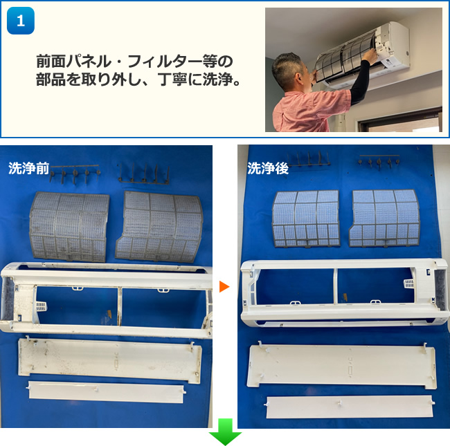 エアコンクリーニング、エアコン分解高圧洗浄、クーラーのお掃除の作業工程1