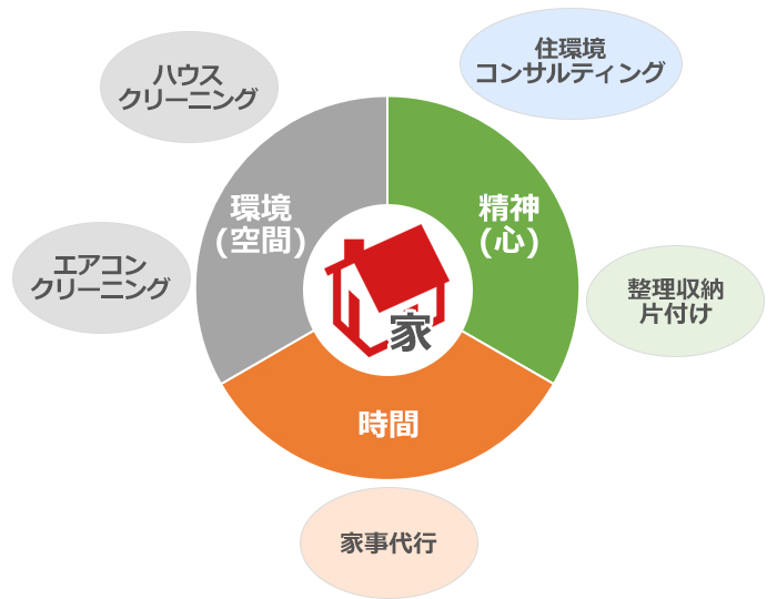 (株)エコーズの経営理念