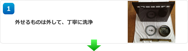 レンジフードクリーニングの作業工程 