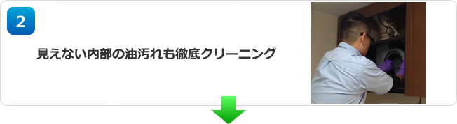 レンジフードクリーニングの作業工程 