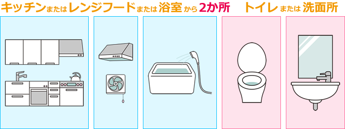 水回り3点お掃除パック