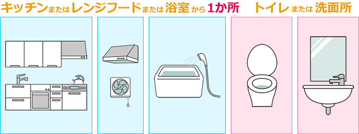 水回り2点お掃除パック